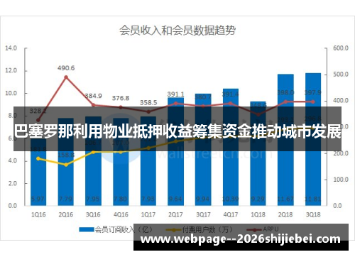 巴塞罗那利用物业抵押收益筹集资金推动城市发展