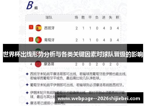 世界杯出线形势分析与各类关键因素对球队晋级的影响 世界杯出线形势分析与各类关键因素对球队晋级的影响