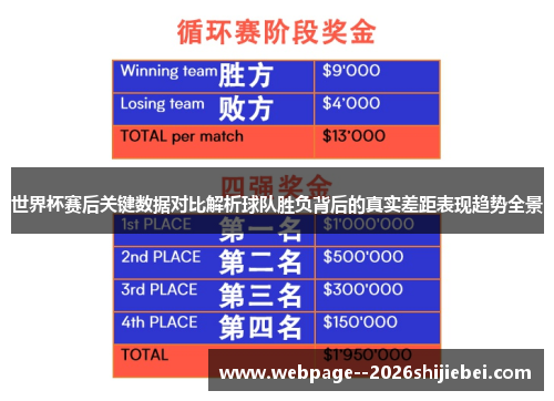 世界杯赛后关键数据对比解析球队胜负背后的真实差距表现趋势全景 世界杯赛后关键数据对比解析球队胜负背后的真实差距表现趋势全景