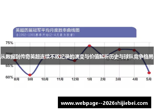 从数据到传奇英超连续不败纪录的演变与价值解析历史与球队竞争格局