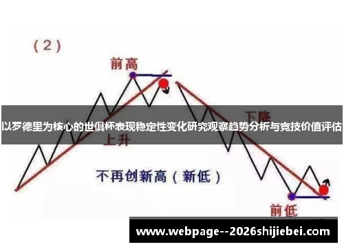 以罗德里为核心的世俱杯表现稳定性变化研究观察趋势分析与竞技价值评估 以罗德里为核心的世俱杯表现稳定性变化研究观察趋势分析与竞技价值评估