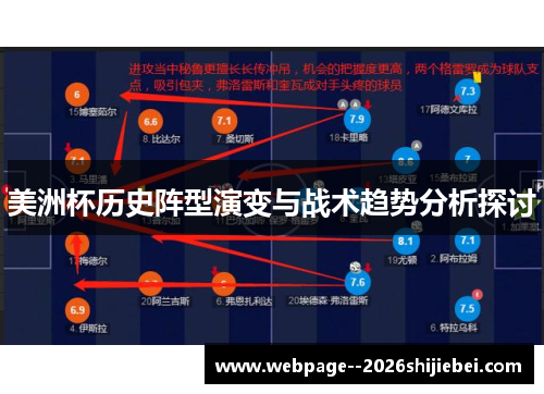 美洲杯历史阵型演变与战术趋势分析探讨 美洲杯历史阵型演变与战术趋势分析探讨
