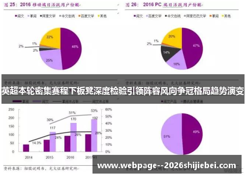 英超本轮密集赛程下板凳深度检验引领阵容风向争冠格局趋势演变 英超本轮密集赛程下板凳深度检验引领阵容风向争冠格局趋势演变